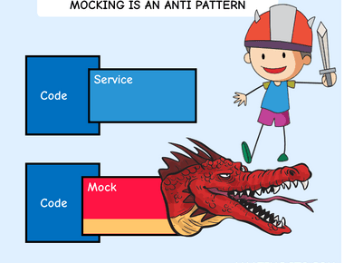 Le mockage est un anti-pattern