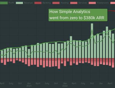 Comment Adriaan & Iron ont lancé Simple Analytics