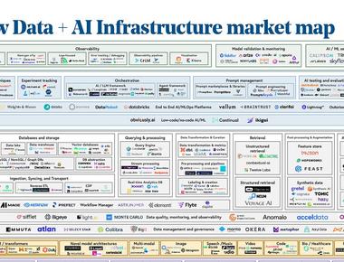 Pourquoi les startups d'infrastructure AI sont extrêmement difficiles à construire