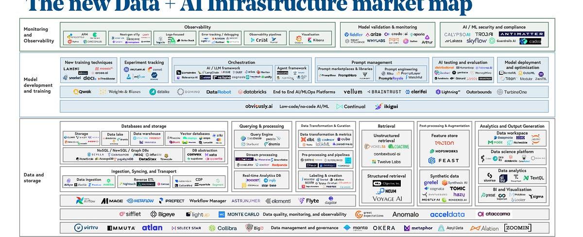 Pourquoi les startups d'infrastructure AI sont extrêmement difficiles à construire