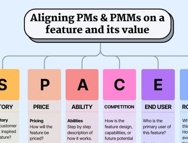 Comment le cadre SPACER peut aligner les PMS et PMMS sur la valeur d'une fonctionnalité