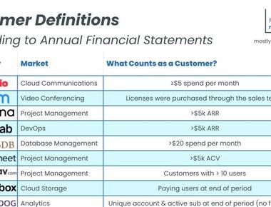 Qu'est-ce qui compte comme un client?