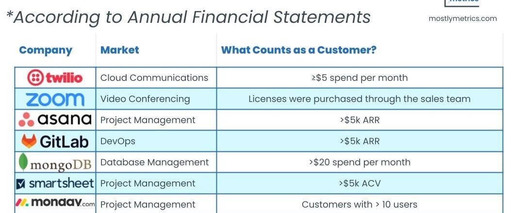 Qu'est-ce qui compte comme un client?