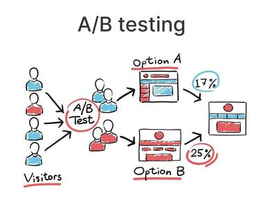 Conseils de test A B