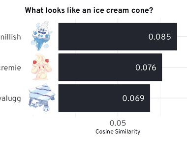 L'efficacité des embeddings Pokémon avec JSON brut et images